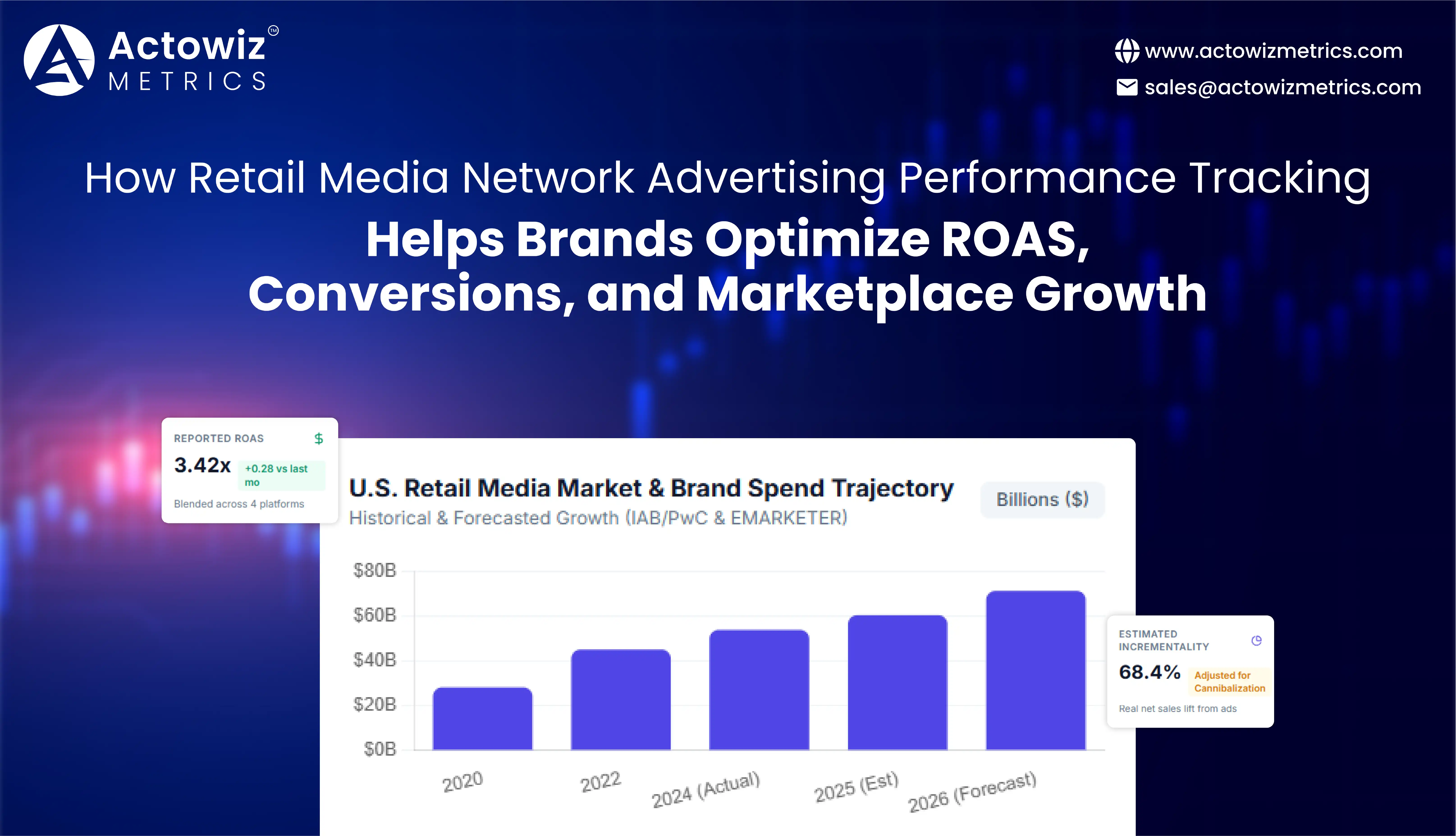 Retail media network advertising performance tracking